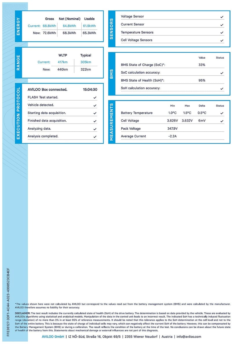 Bild 3 av MG ZS EV Long Range 156 hk Carplay MOMS SoH 94,8%