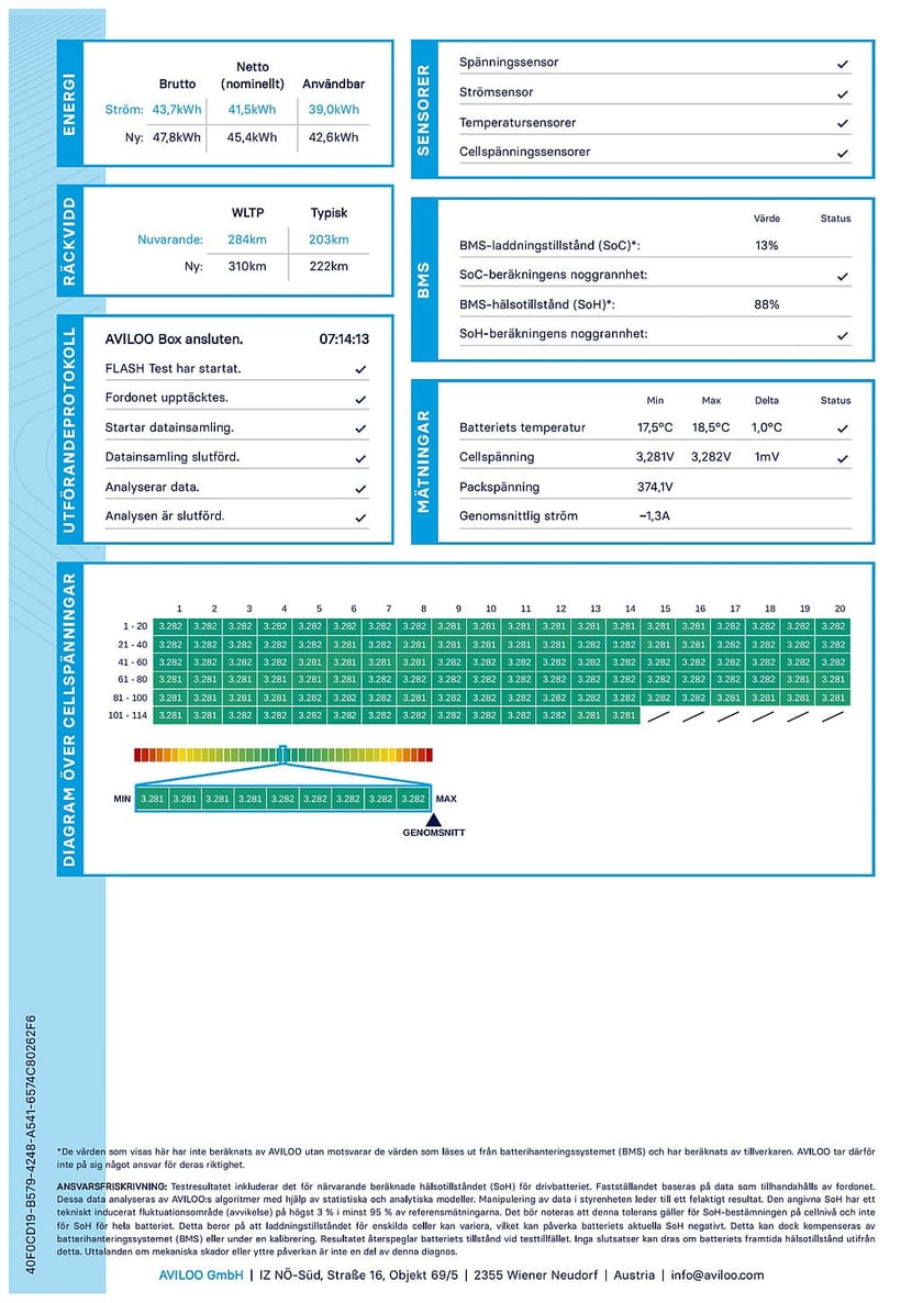 Bild 3 av ORA Funky Cat 300 171 hk Årsskatt 360 kr MOMS/VAT