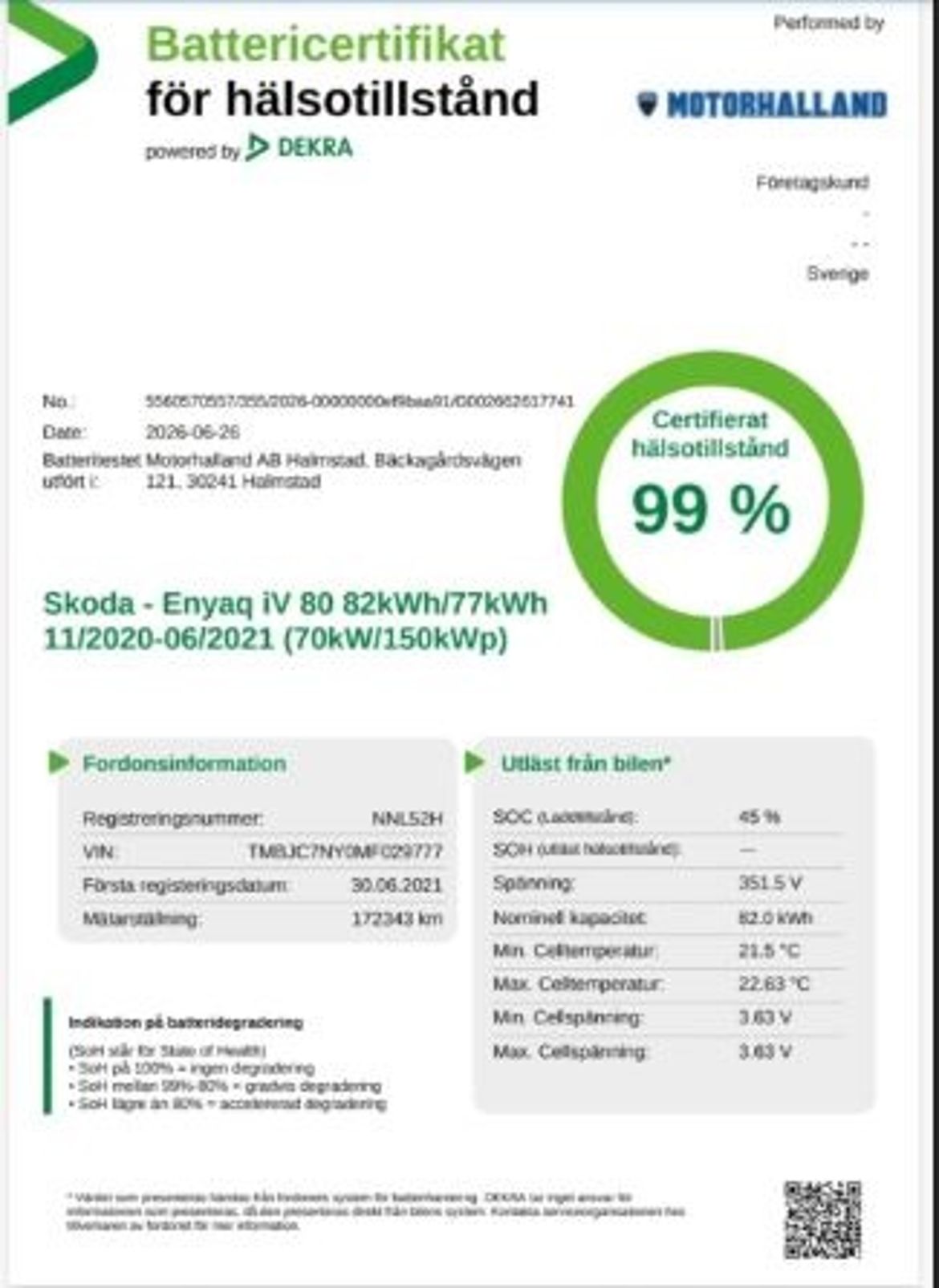Skoda Enyaq iV 2021