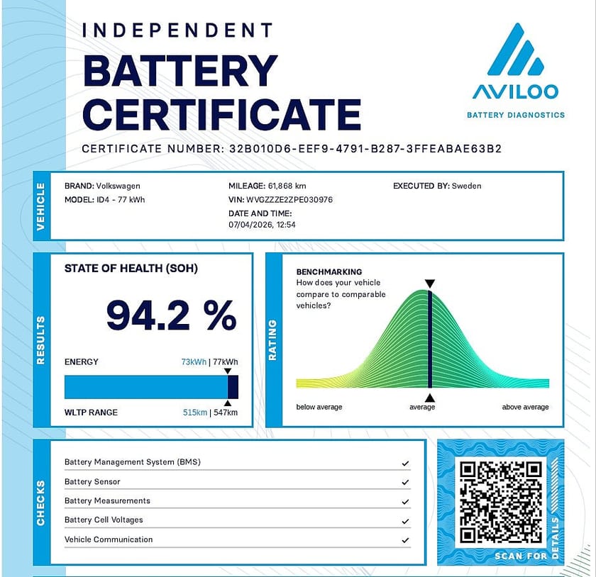 Bild 3 av Volkswagen ID.4 GTX Panorama, Dragkrok, 360°, Keyless 300hk