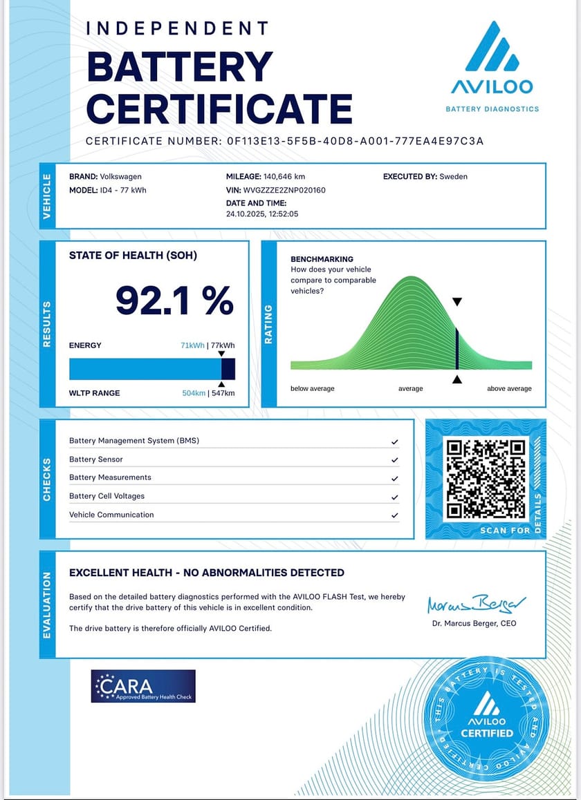 Bild 2 av Volkswagen ID.4 Pro Performance MAX MOMS 360-KAM PANO DRAG
