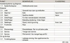 Thumnail bilde 1 av Ford Kuga