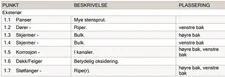 Thumnail bilde 1 av Toyota Yaris Verso