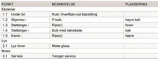 Thumnail bilde 1 av Toyota Avensis Stasjonsvogn