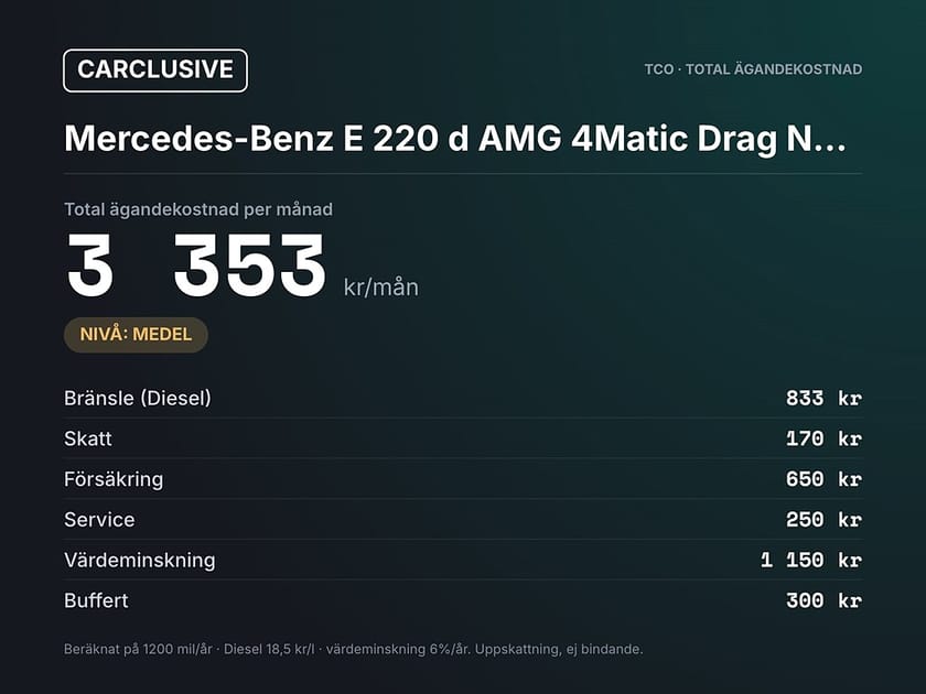 Bild 3 av Mercedes-Benz E 220 d 4MATIC AUT | 2506 kr/mån | AMG | | Navi | Drag