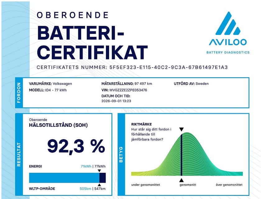 Bild 2 av Volkswagen ID.4 GTX