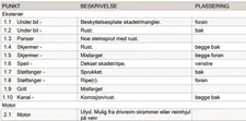 Thumnail bilde 1 av MINI Countryman Cooper D