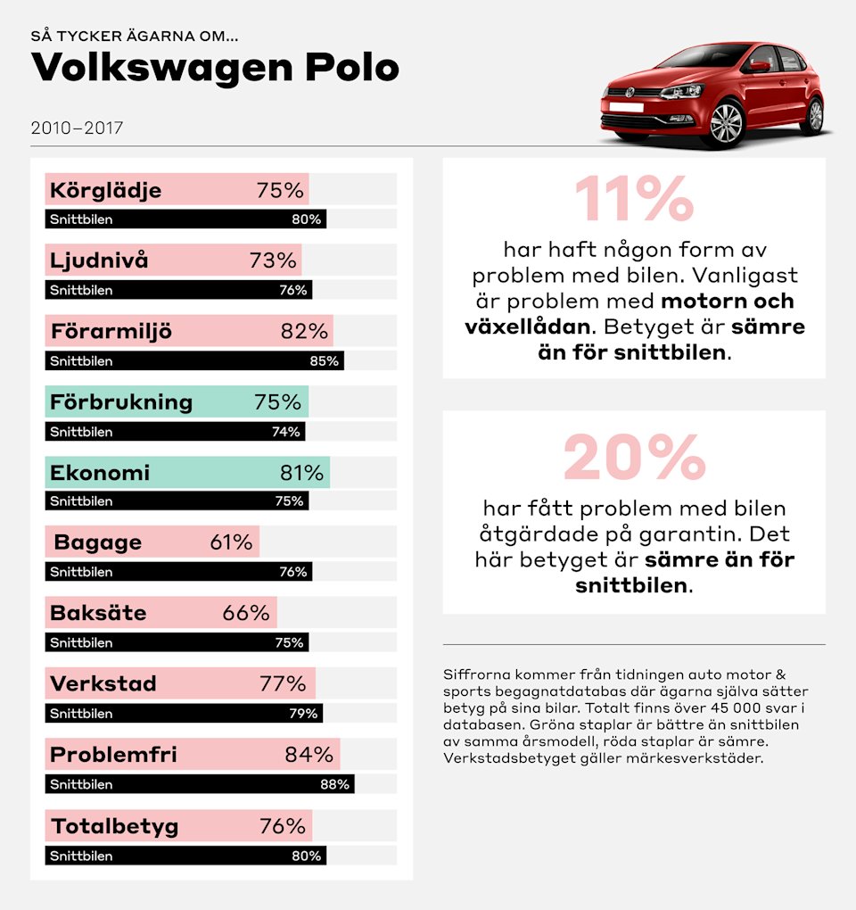 grafik-volkswagen-polo