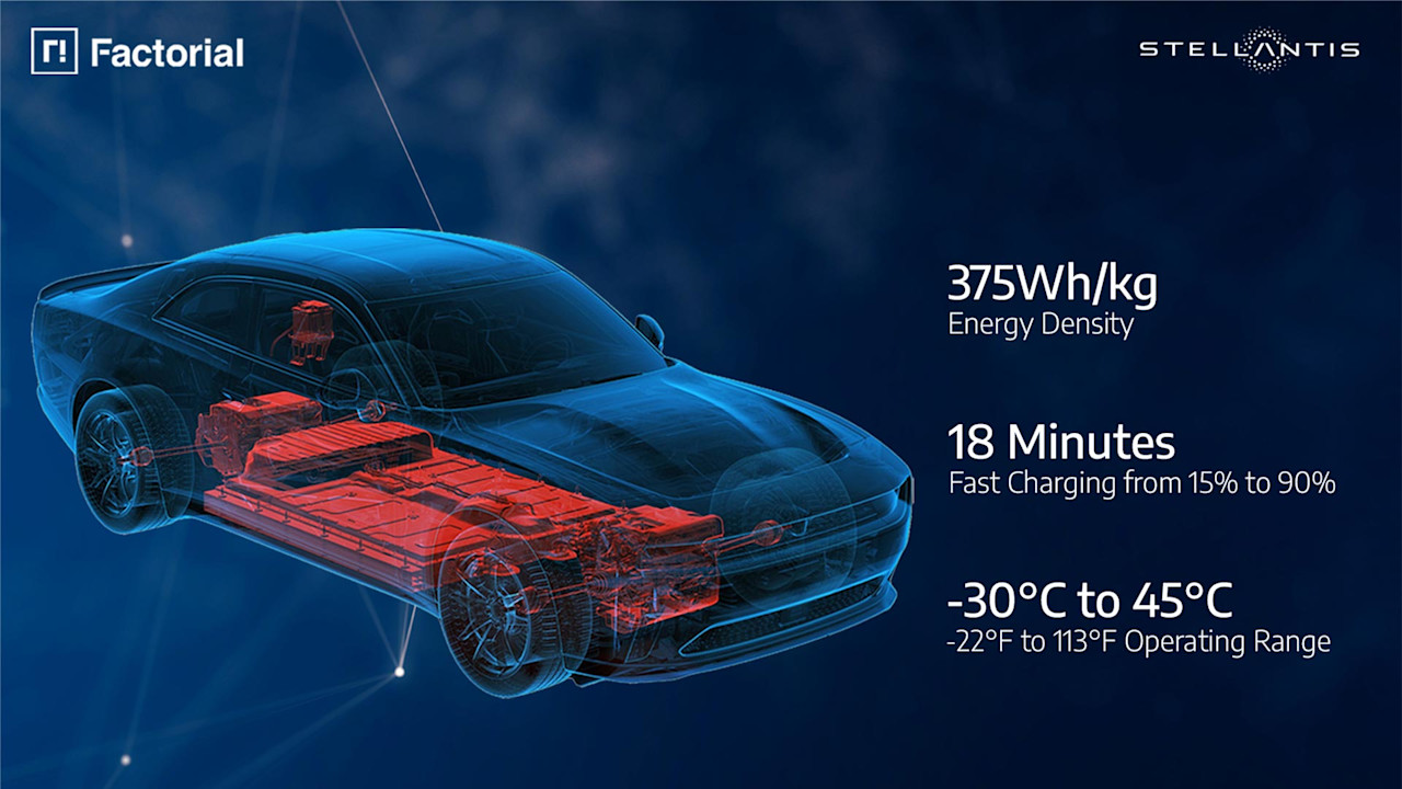 Stellantis tar solid state-batterier ut på vägarna – första testerna pågår