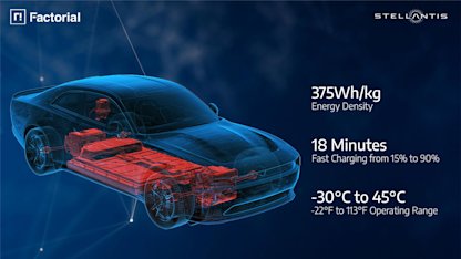 Stellantis tar solid state-batterier ut på vägarna – första testerna pågår