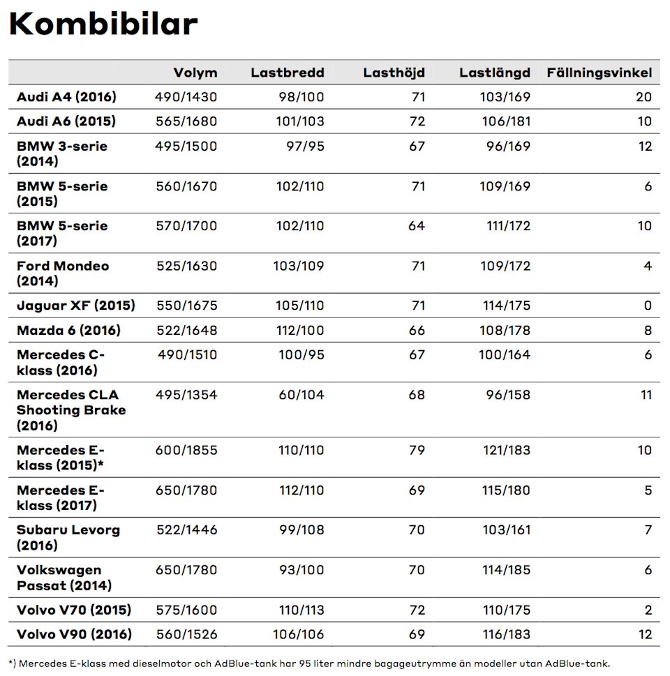 bagage-kombibilar