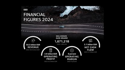 Audi levererar stabilt resultat trots ett turbulent 2024