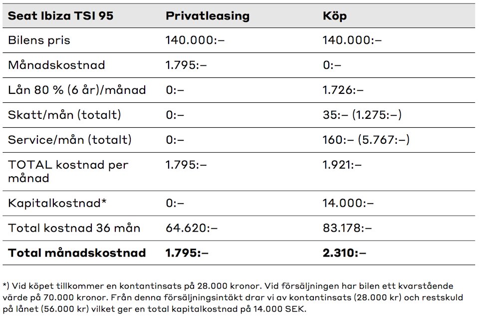 Tabell 1 - Seat
