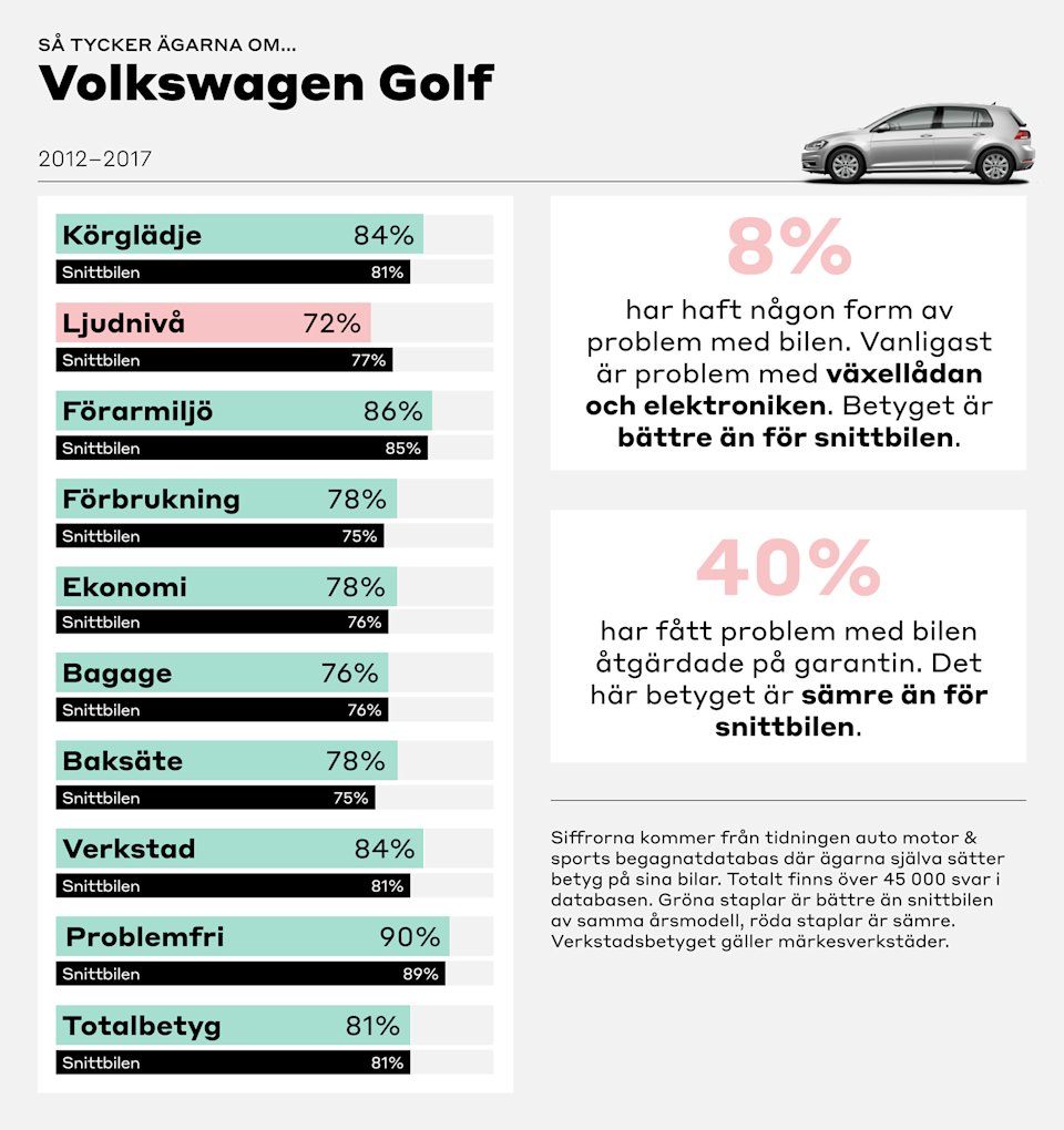 grafik-volkswagen-golf-gen8